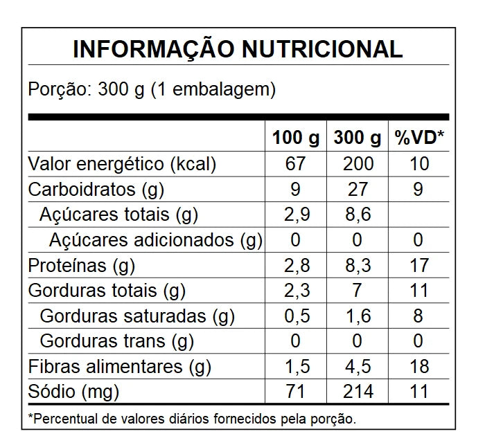 SOPA DE MANDIOQUINHA